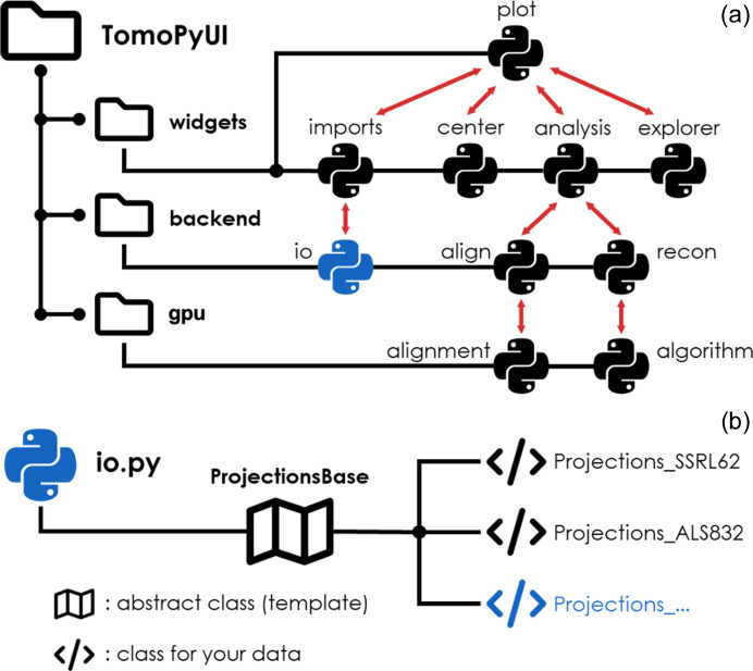 Figure 6