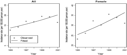 FIGURE 1.