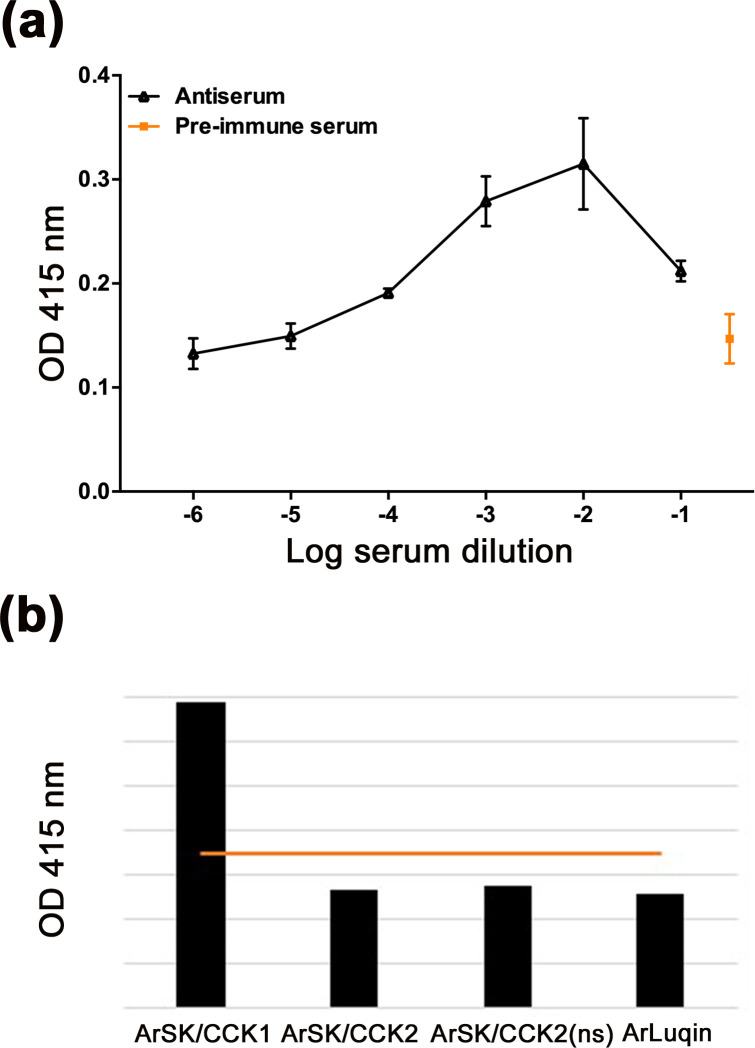 Figure 5—figure supplement 1.