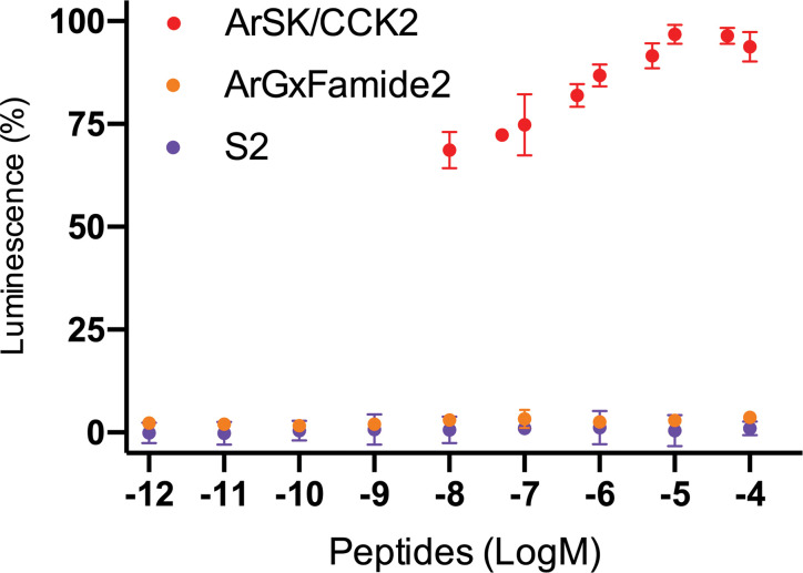 Figure 3—figure supplement 1.