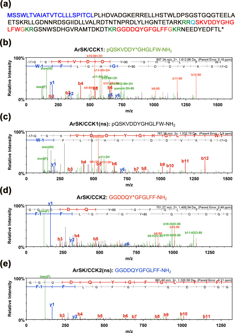 Figure 1—figure supplement 2.