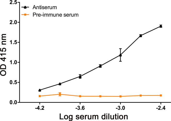 Figure 6—figure supplement 1.