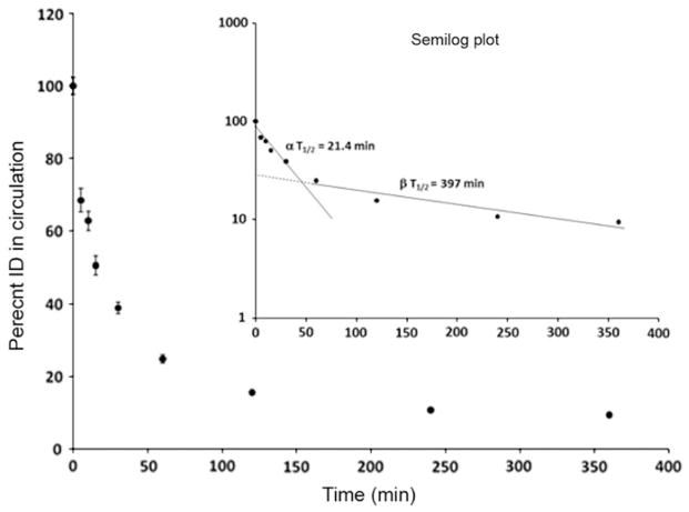 Fig. 11