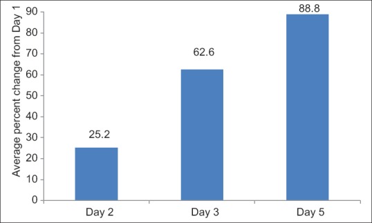 Figure 10