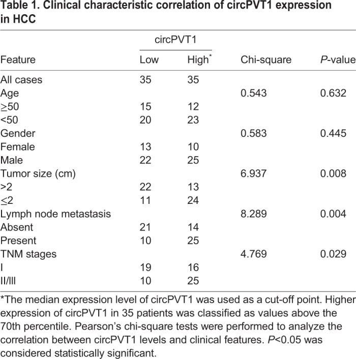 graphic file with name biolopen-8-043687-i1.jpg