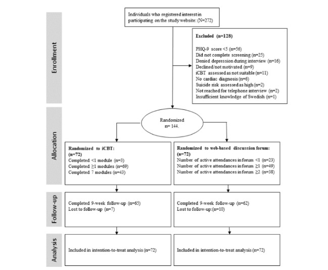 graphic file with name mental_v6i10e14648_fig1.jpg