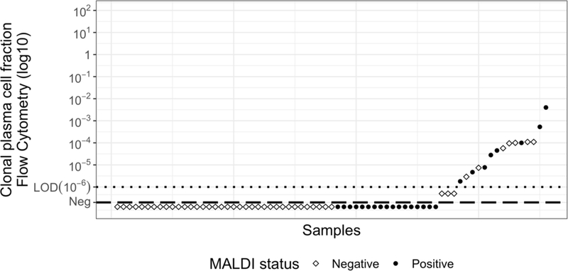 Fig 1: