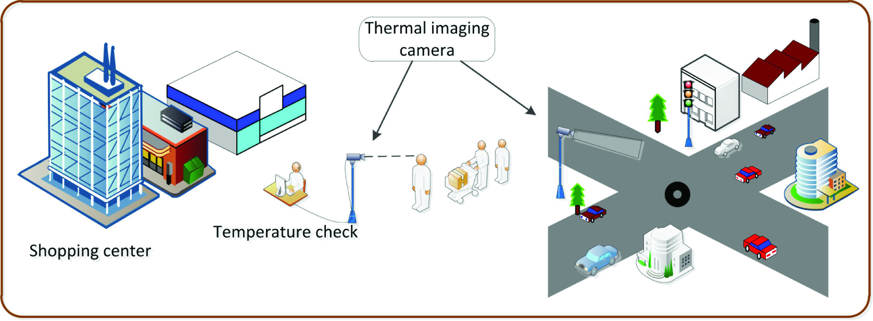 FIGURE 7.