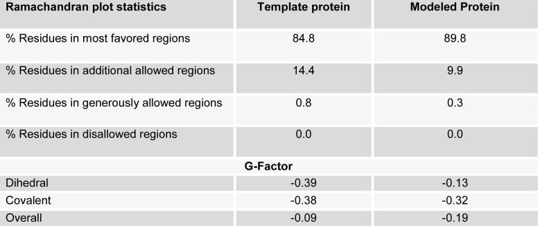 Table 1