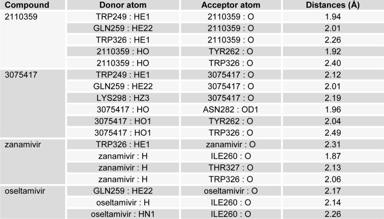 Table 4