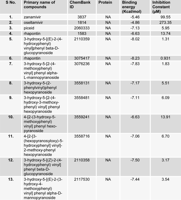 Table 2