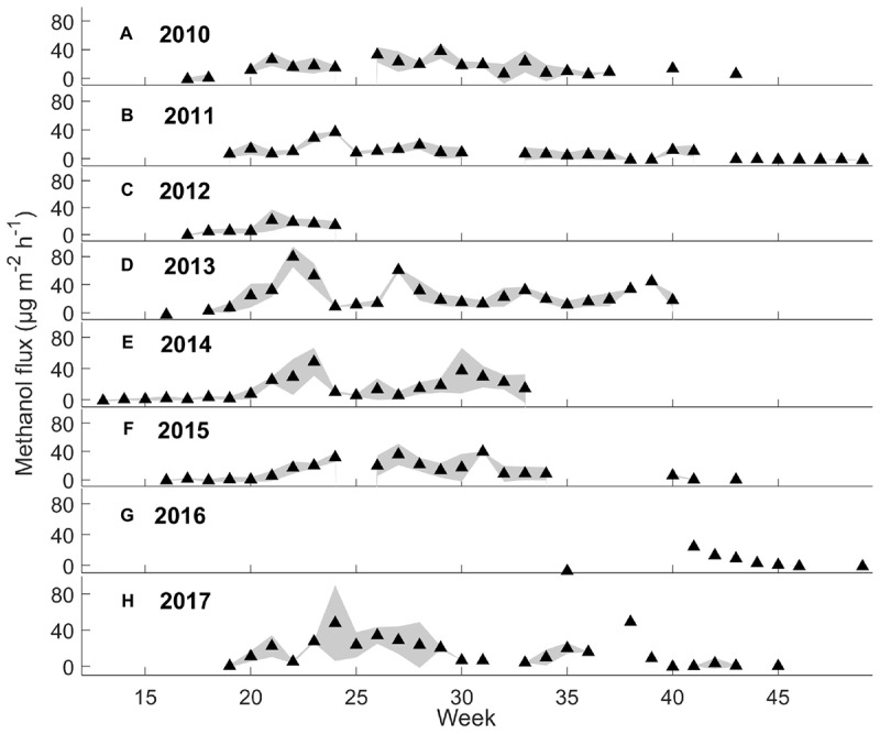 FIGURE 3