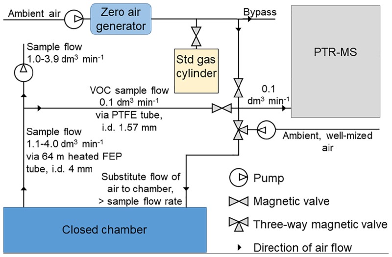 FIGURE 1