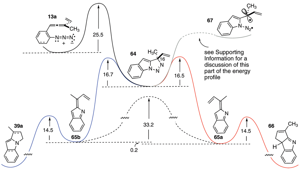 SCHEME 7