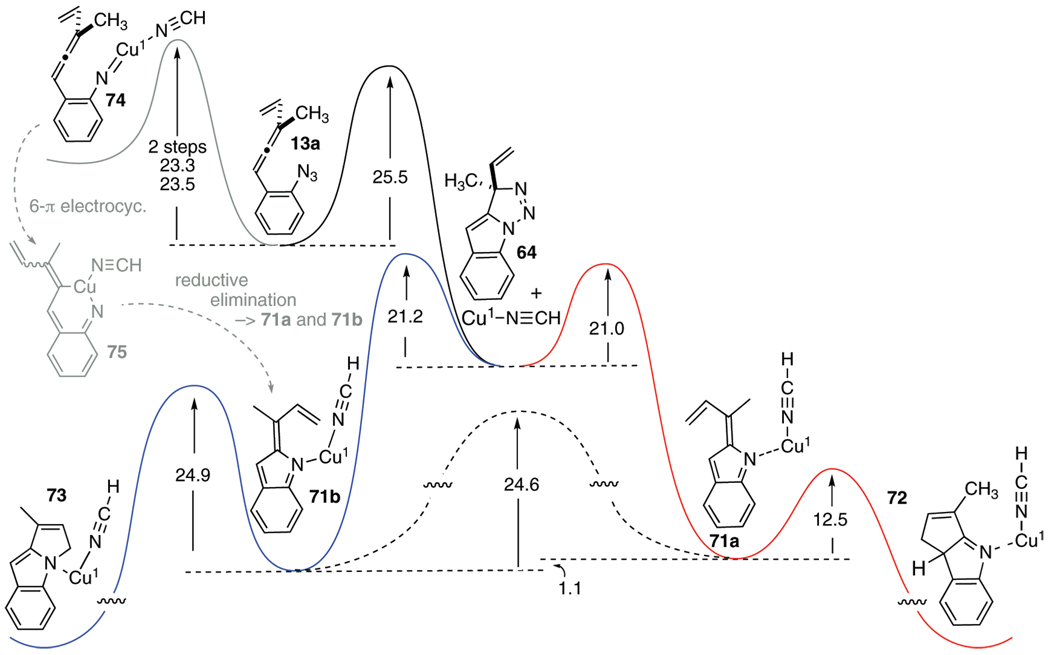 SCHEME 9