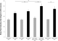 Figure 10.