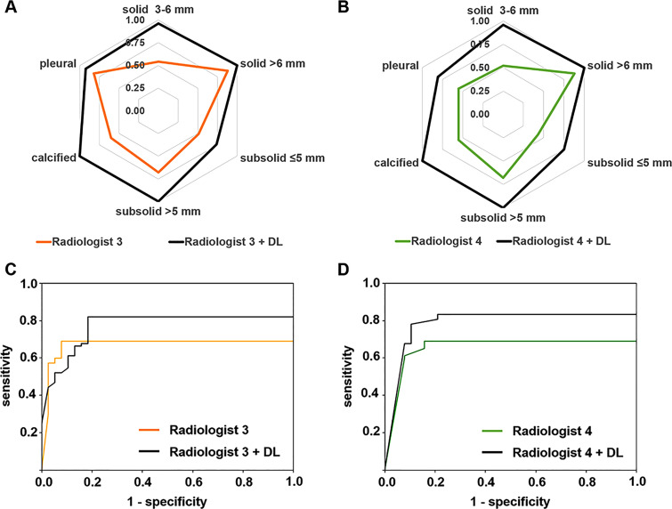 Figure 4: