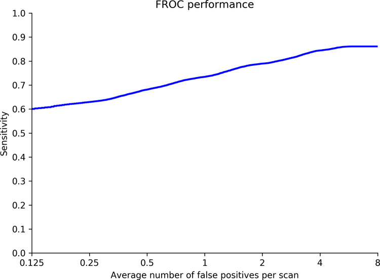 Figure 3: