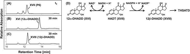 Fig 8