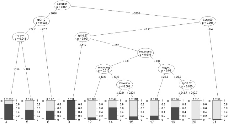 Fig 4