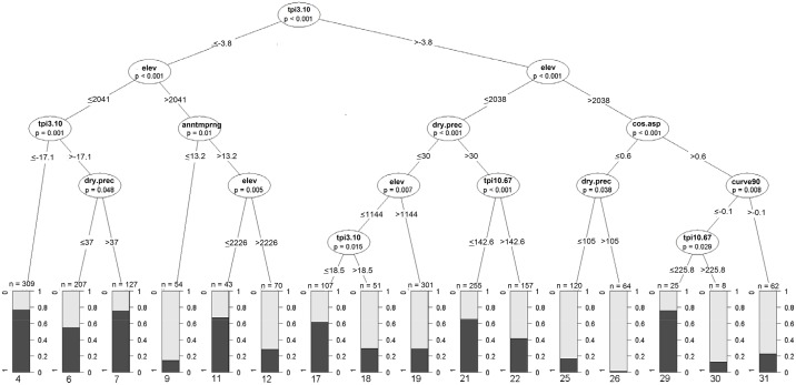 Fig 3