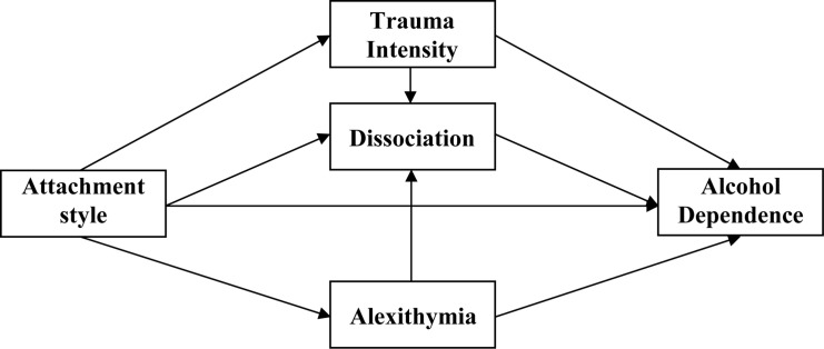 FIGURE 1