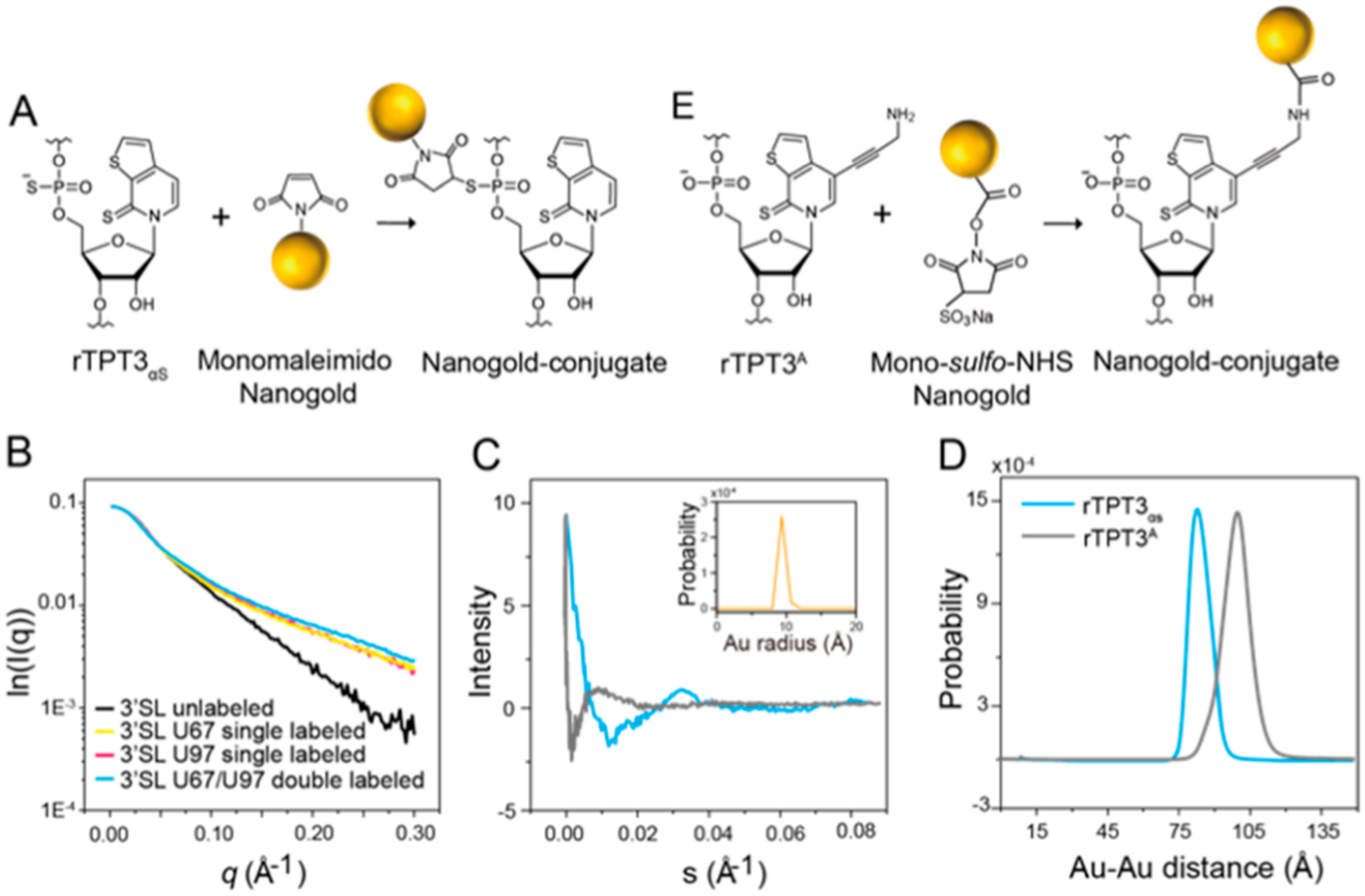 Figure 5.