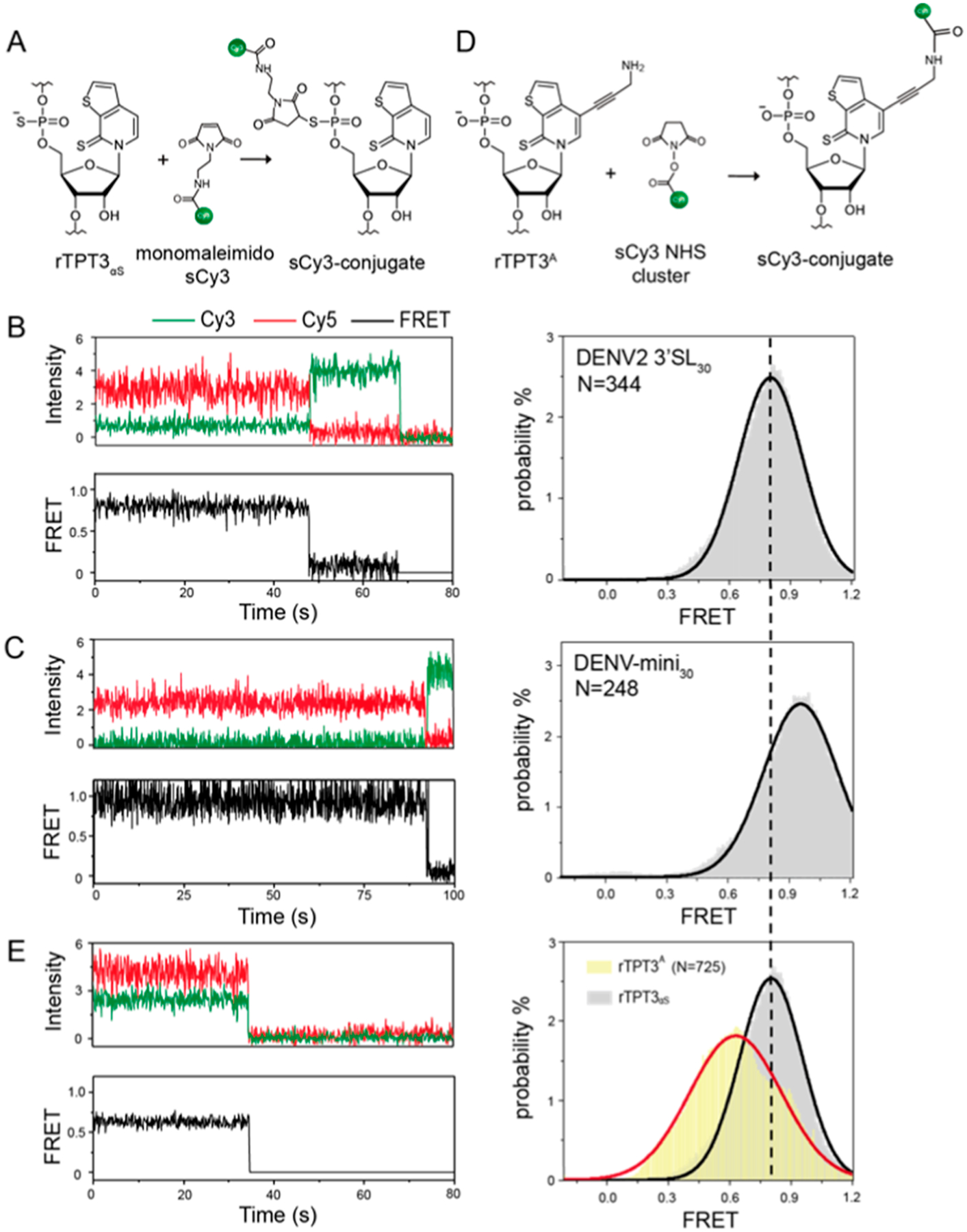 Figure 6.