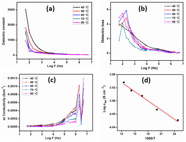 Fig. 11