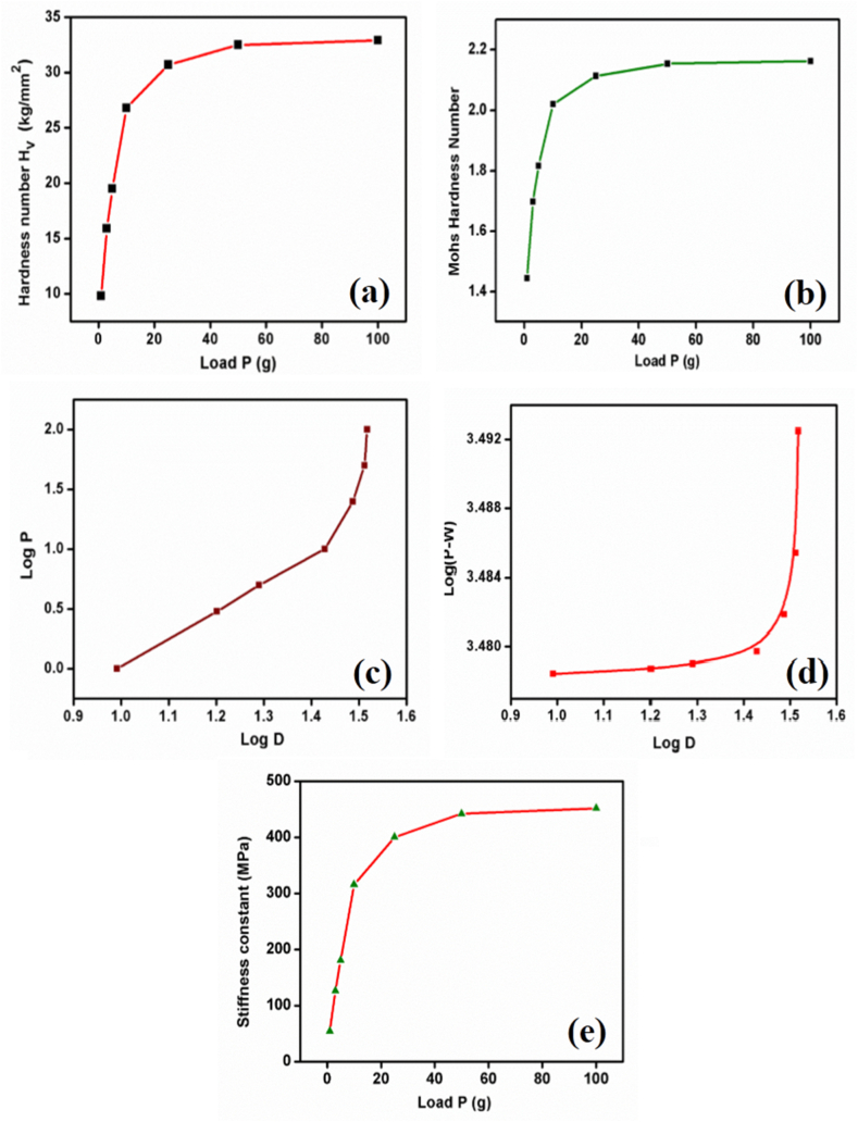 Fig. 12