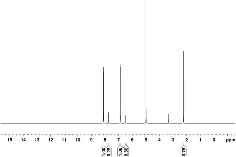 Fig. 8