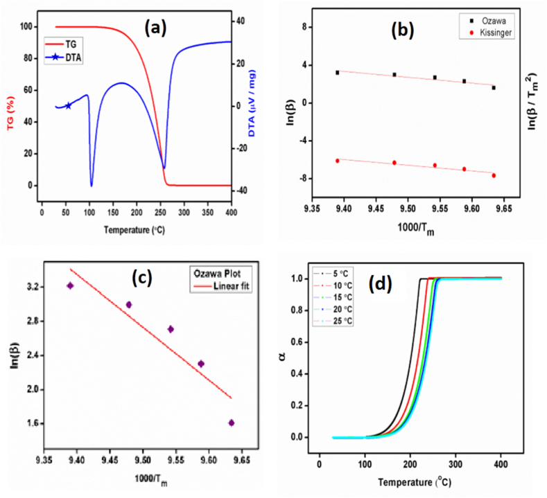 Fig. 10