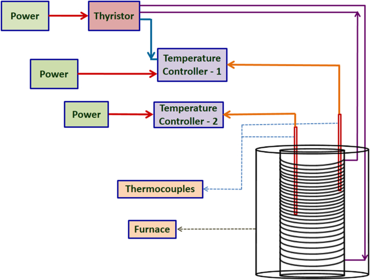 Fig. 2