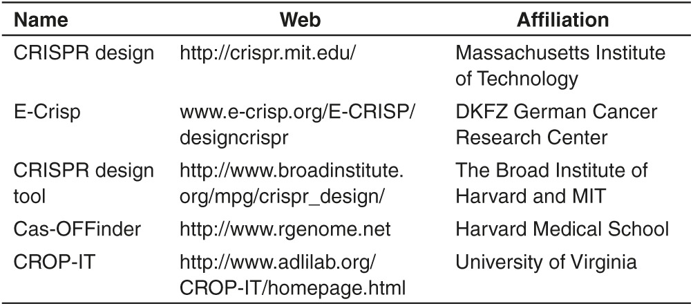 graphic file with name mtna201537t1.jpg