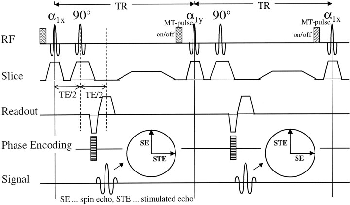 fig 1.