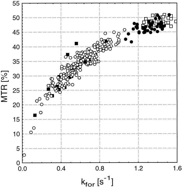 fig 5.