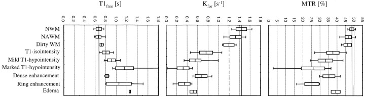 fig 3.