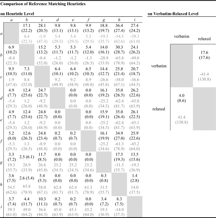 graphic file with name 11192_2023_4703_Tab5_HTML.jpg