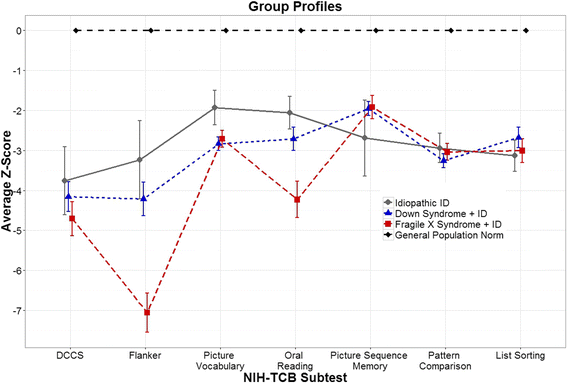 Fig. 3