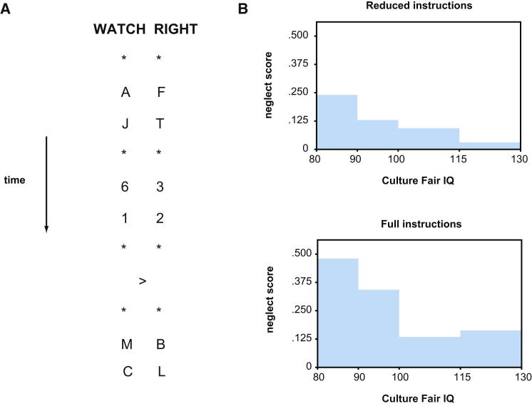 Figure 6