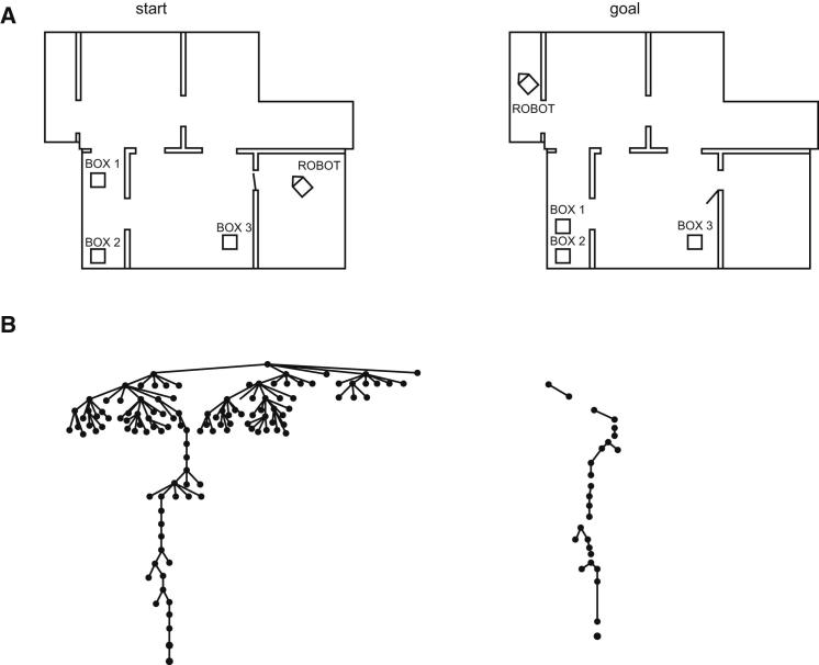 Figure 1