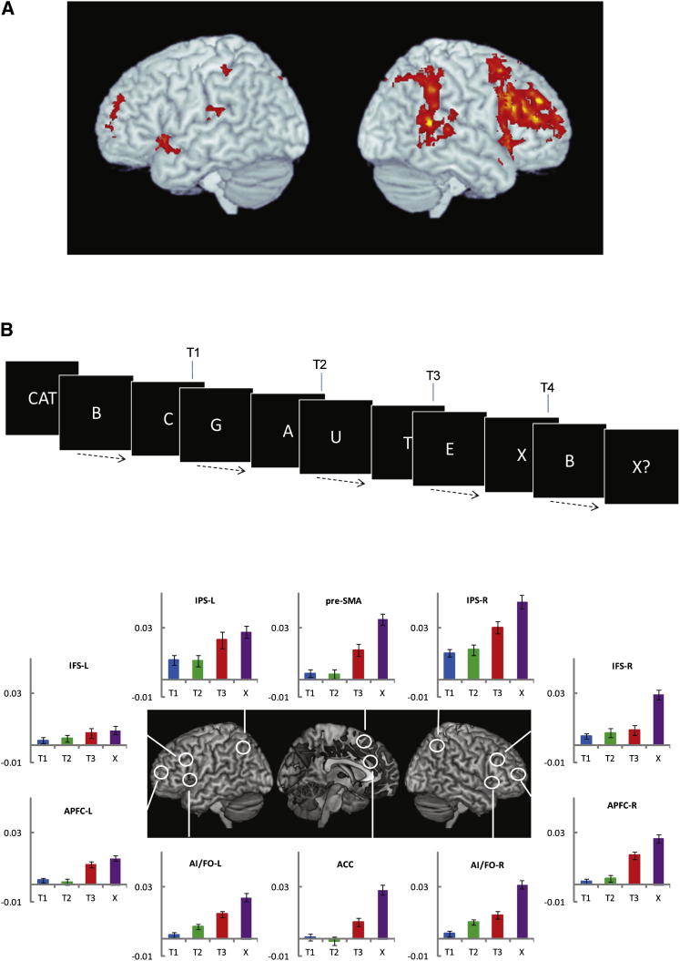 Figure 5