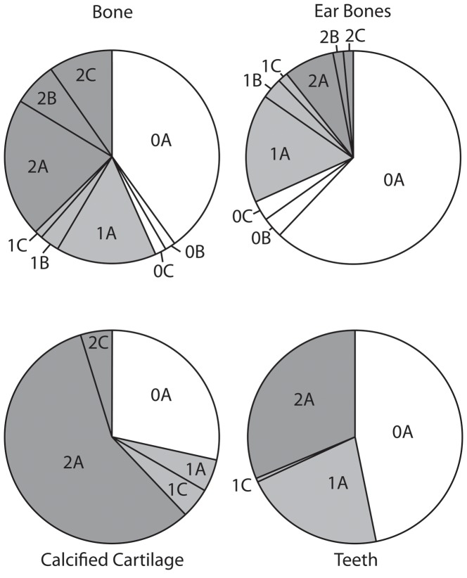 Figure 23