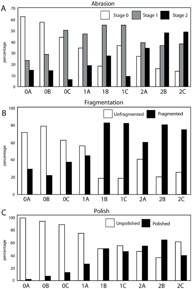 Figure 28