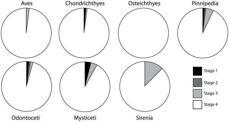 Figure 19