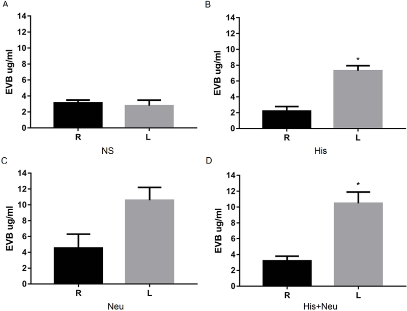 Figure 3: