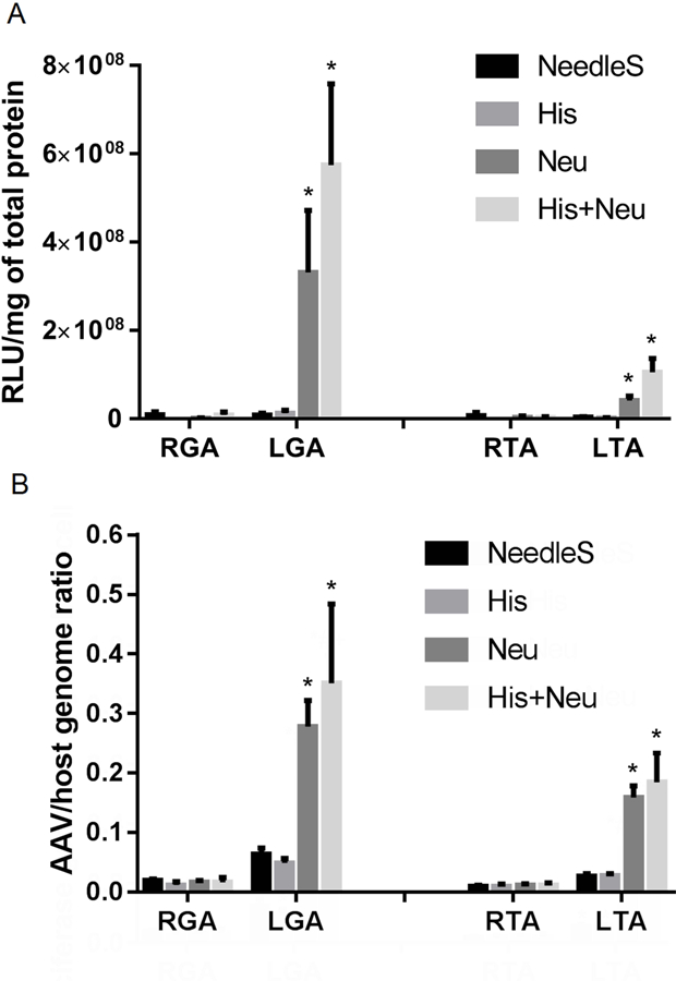 Figure 9: