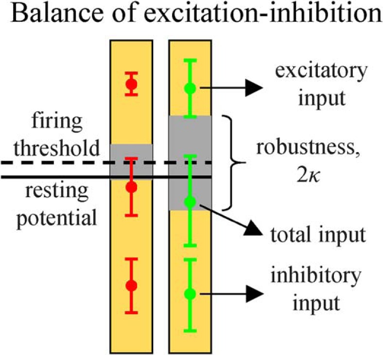 Figure 10.