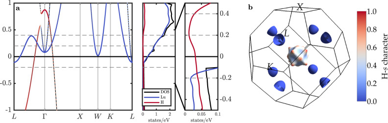 Fig. 4