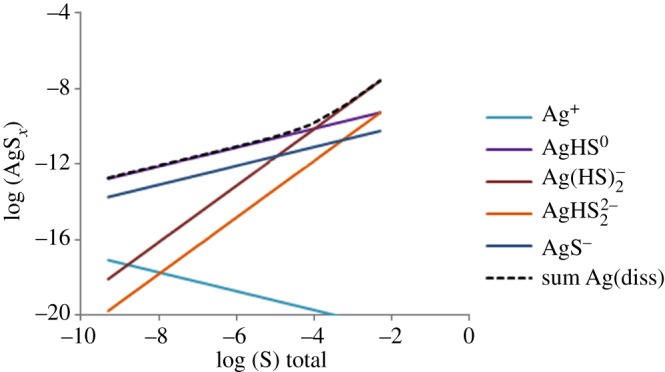 Figure 3.